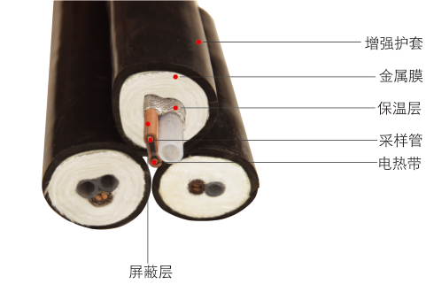 伴熱采樣復(fù)合管纜